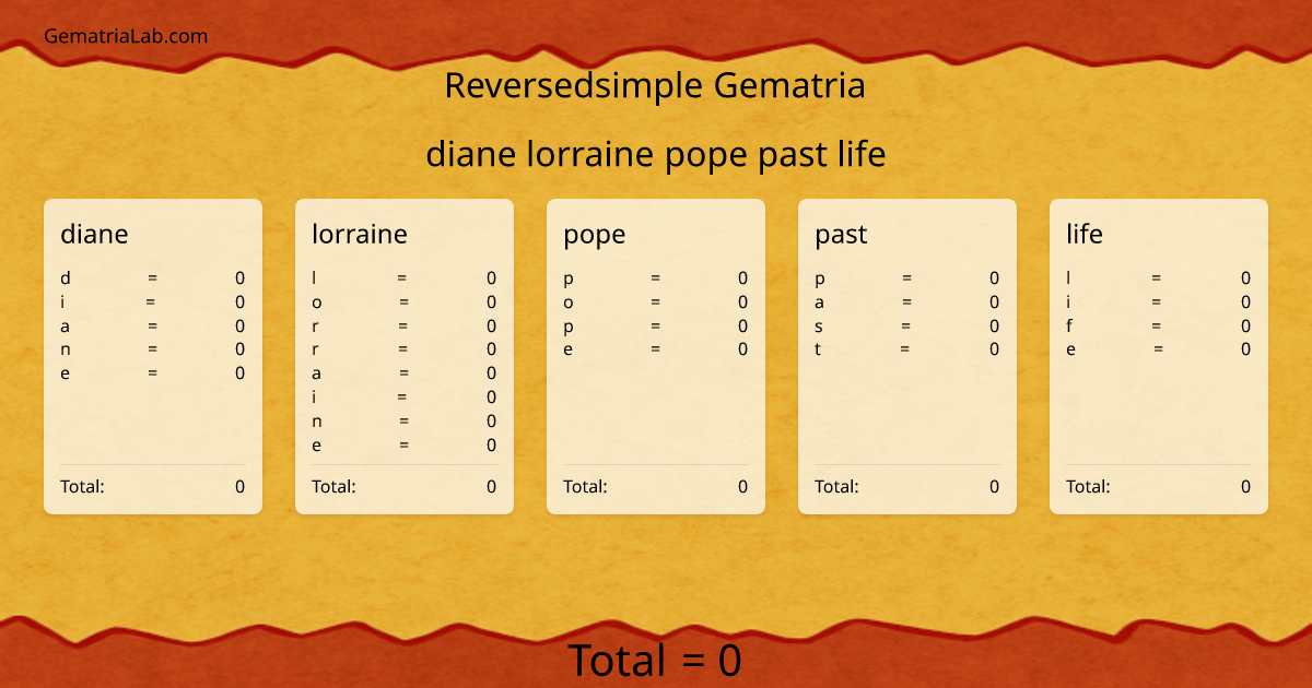 diane lorraine pope past life in reversedsimple Gematria